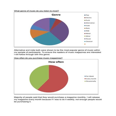 Emilys survey anaylsis