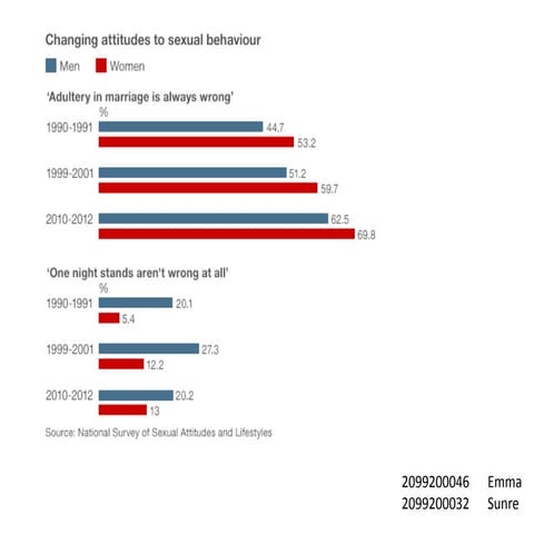 Emma & Sunre Chart Presentation