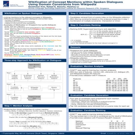 Wikification of Concept Mentions within Spoken Dialogues Using Domain Constraints from Wikipedia