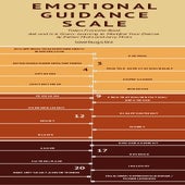 INFOGRAPHIC, Emotional Guidance Scale