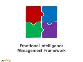 Emotional Intelligence Management F...