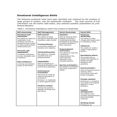 Emotional intelligence skills and top skills for technical profiles