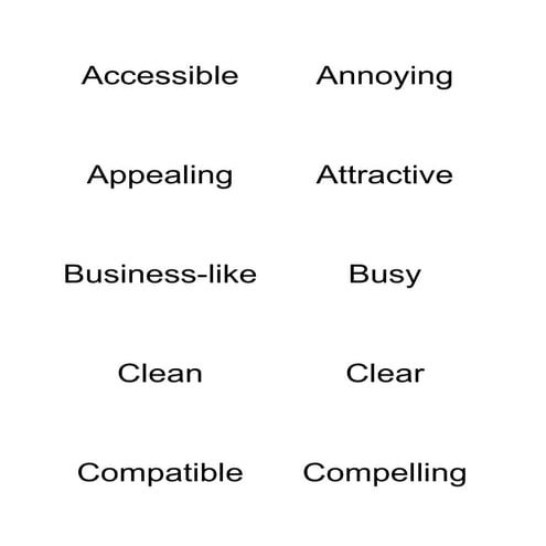 Emotional response cards