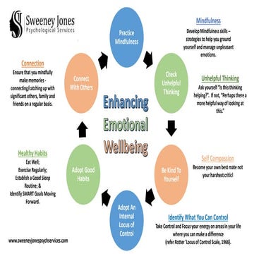 Enhancing Emotional Wellbeing