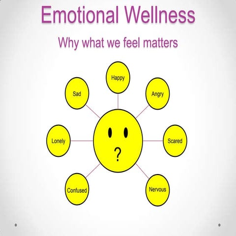 Emotional wellness