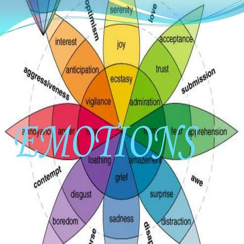 Emotions
