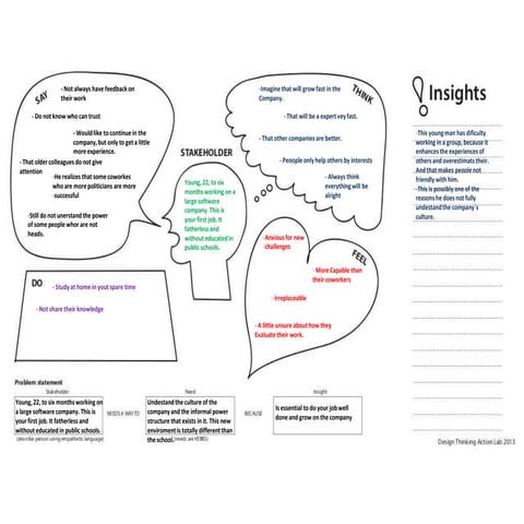 Empahize and Define - Design Thinking Action Lab - Submission