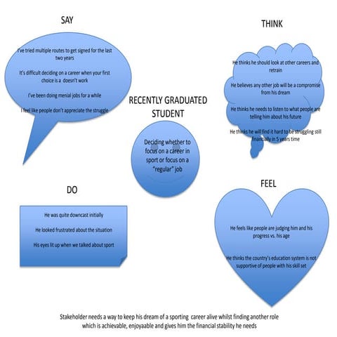 Empathise and define | PPTX