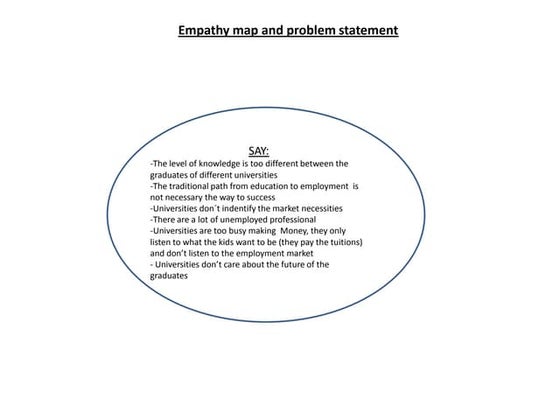 Empathy map | PPT