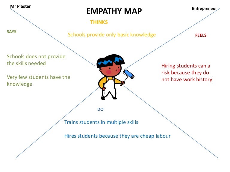 Empathize And Define Stakeholder