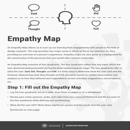 Empathy Map 