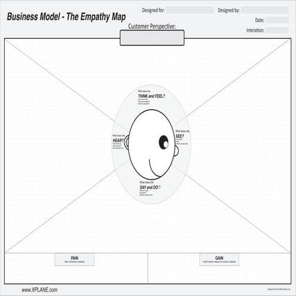 Empathy Map Poster | PDF