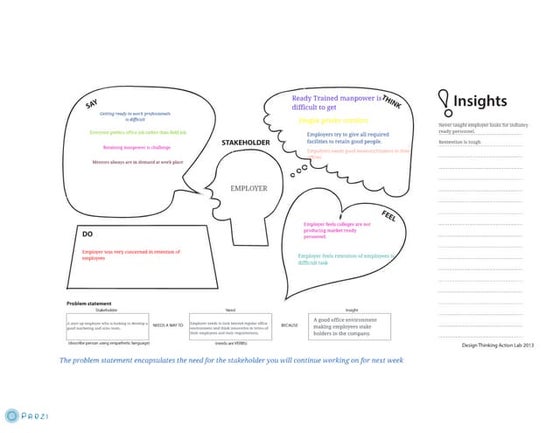 Empathy map student | PDF