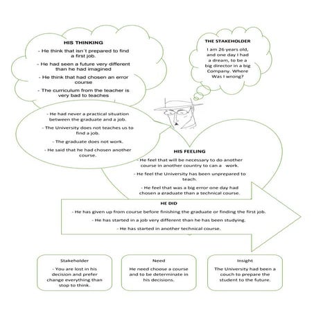 Empathise and define | PPTX
