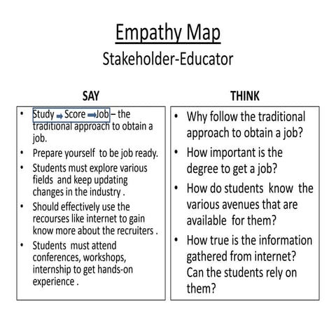 Empathy map