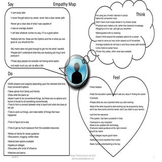 Empathy map