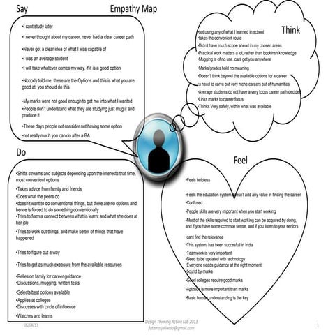 Empathy map