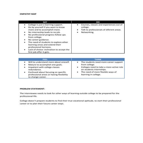 Empathy map | PPTX