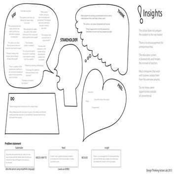 Empathymap