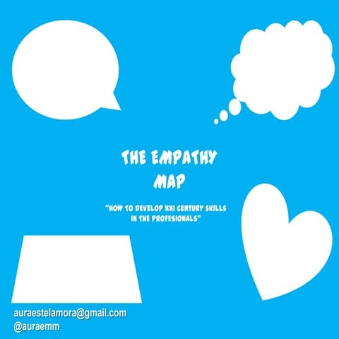 Empathy map