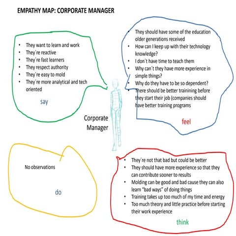 Empathy map assignment | PPTX