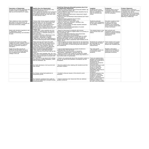 Empathy map 3 pages | PDF