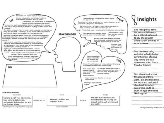 Empathy map | PPTX