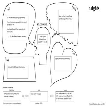 Empathy map