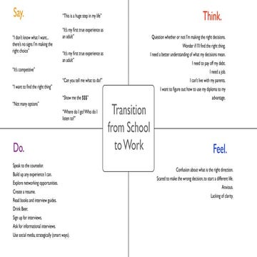 Empathy map and Problem Statement | PPTX
