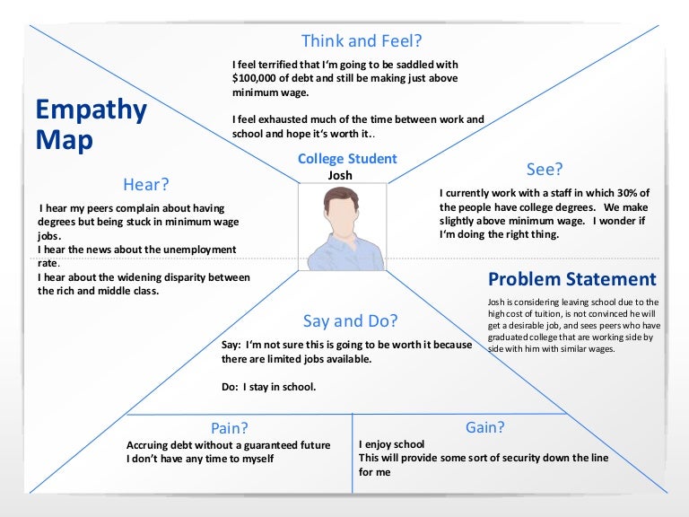 Empathy Map - Empathymap 130806013111 Phpapp02 Thumbnail 4 empathy map