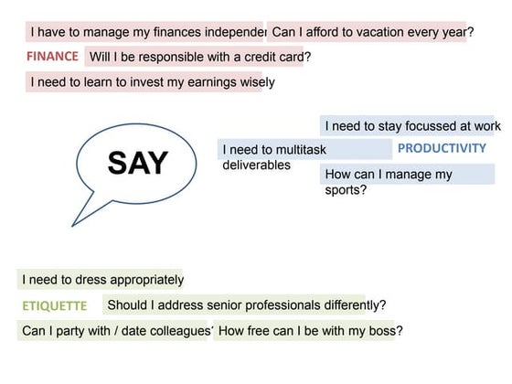 Empathy map | PPTX