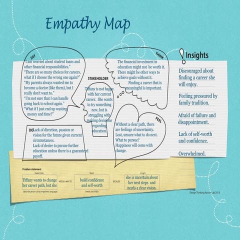 Empathy Map
