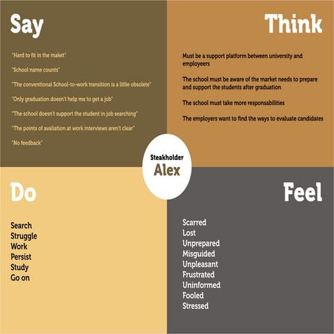 Empathy map and Problem Statement | PPTX