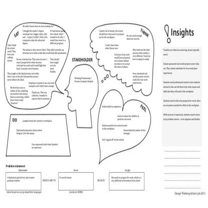 RSMs Empathy Map for Design Thinking Class