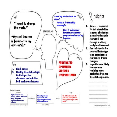 Empathy map 080513 | PDF