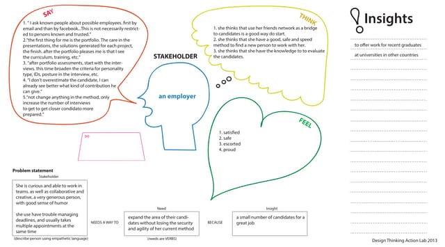 Empathymapa