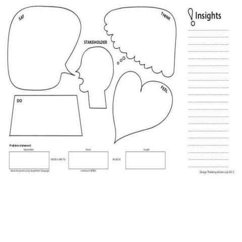 Empathy map and insights