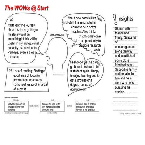 Empathy map and statement