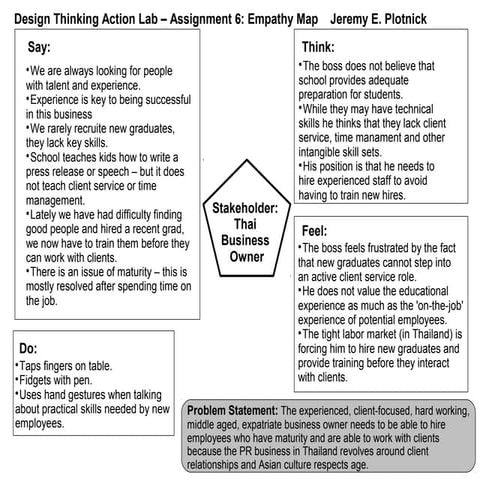 Empathy map 