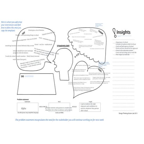 Empathy map by shreyans | PDF