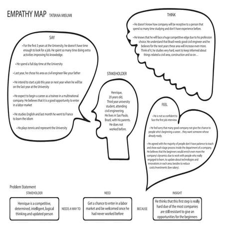 Empathymap dt tatiana_misumi