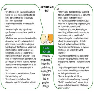 Empathy map exercize