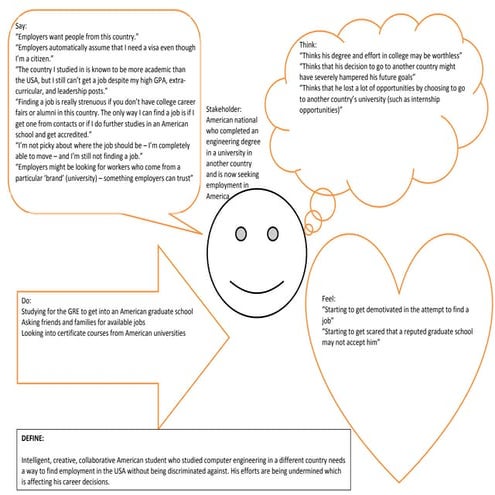 Empathy map mridul | PDF