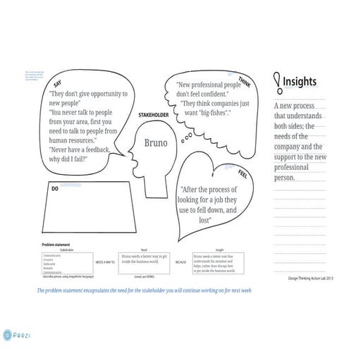 Empathy map prezi | PDF