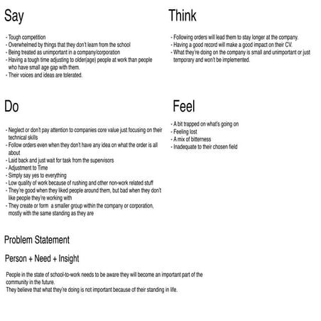 Dtl empathy map problem statement for l | PPTX