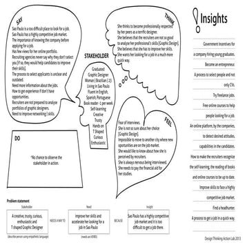Empathy Map+Problem Statement