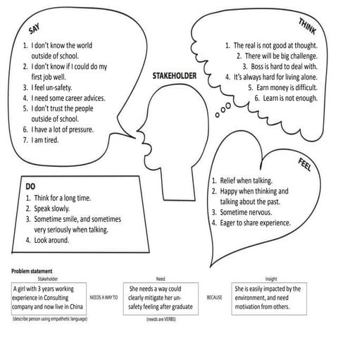 Empathy Map & Problem Statement | PPTX