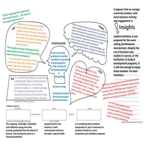 The Young Science Graduate - Empathy Map & Problem Statement 