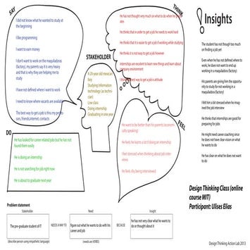 Empathy map ulises elias