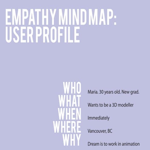 empathy-mind-map-ppt